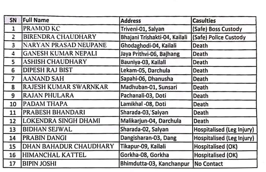 israil_nepali dead1696778230.jpg